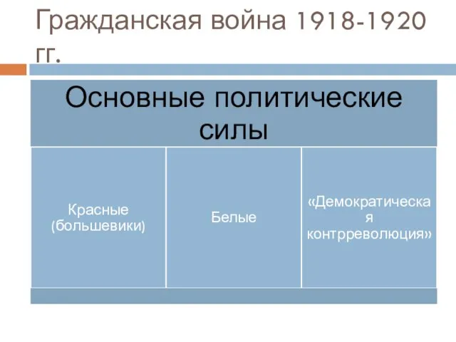 Гражданская война 1918-1920 гг.