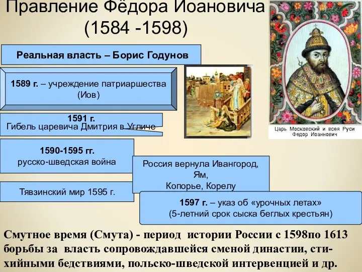 Правление Фёдора Иоановича (1584 -1598) Реальная власть – Борис Годунов 1591 г. Гибель
