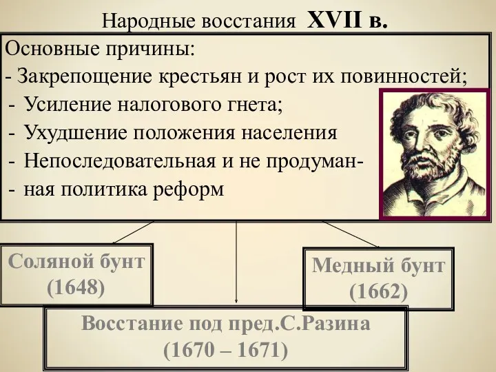 Народные восстания XVII в. Основные причины: - Закрепощение крестьян и