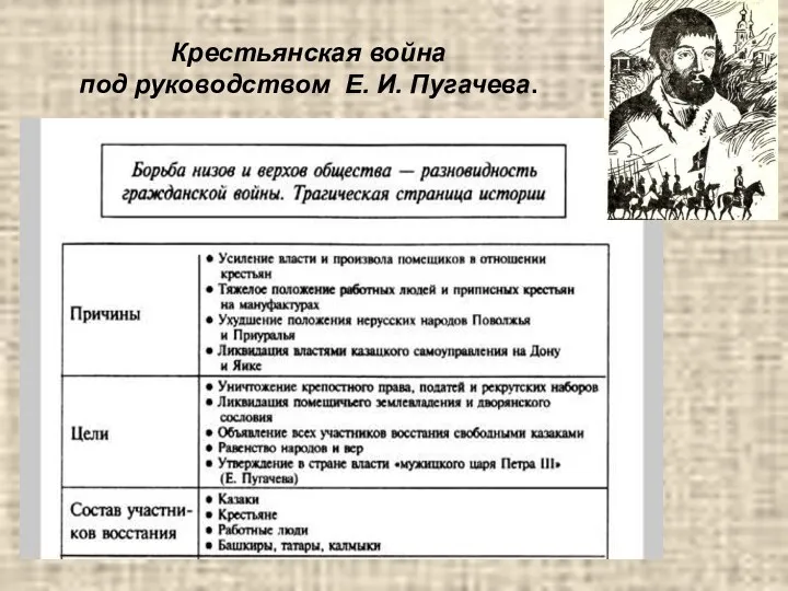 Крестьянская война под руководством Е. И. Пугачева.