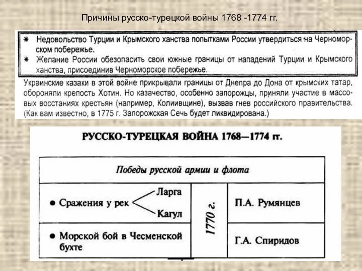 Причины русско-турецкой войны 1768 -1774 гг.