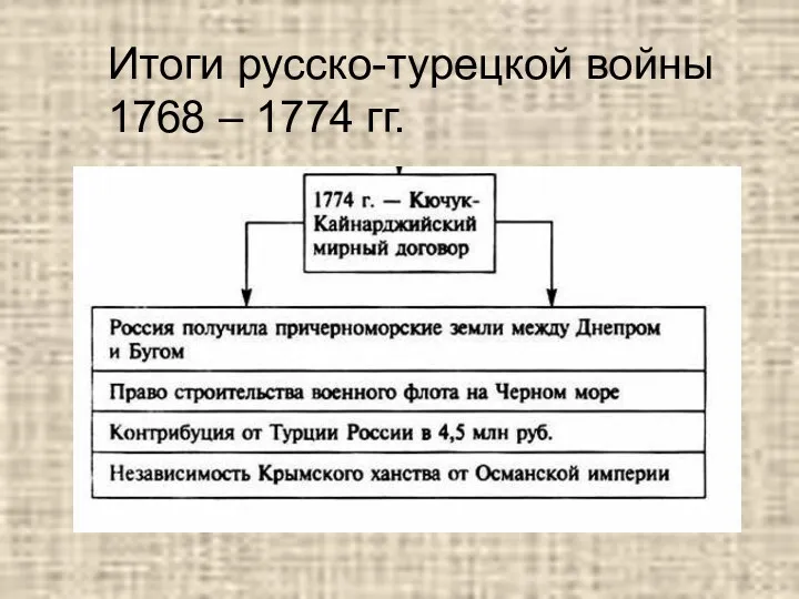 Итоги русско-турецкой войны 1768 – 1774 гг.