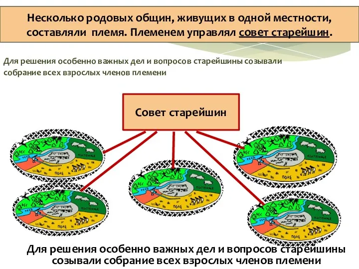 Для решения особенно важных дел и вопросов старейшины созывали собрание