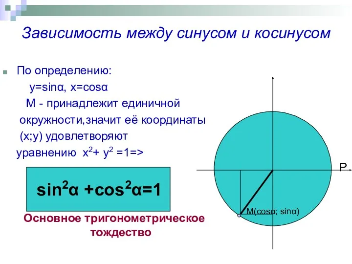 Зависимость между синусом и косинусом По определению: y=sinα, x=cosα М