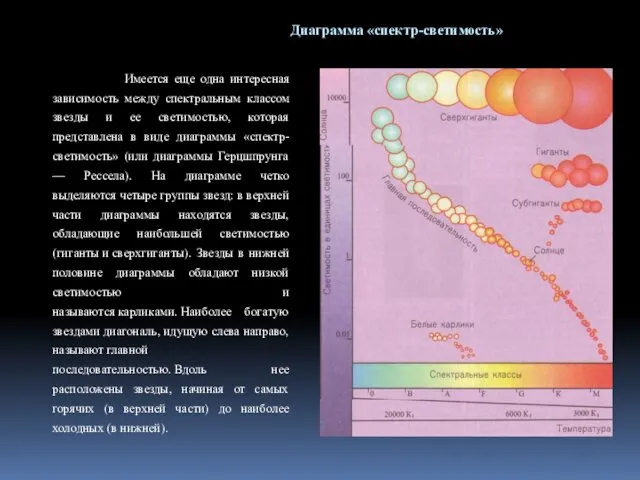 Диаграмма «спектр-светимость» Имеется еще одна интересная зависимость между спектральным классом