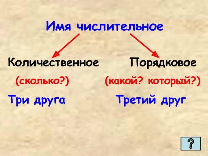 Имя числительное Количественное Порядковое (сколько?) (какой? который?) Три друга Третий друг