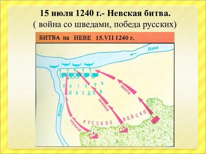 15 июля 1240 г.- Невская битва. ( война со шведами, победа русских)