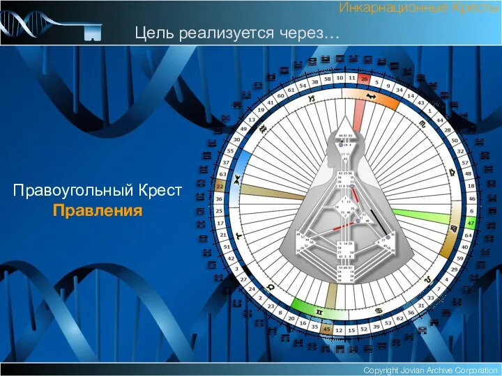 Copyright Jovian Archive Corporation Правоугольный Крест Правления Инкарнационные Кресты Цель реализуется через…