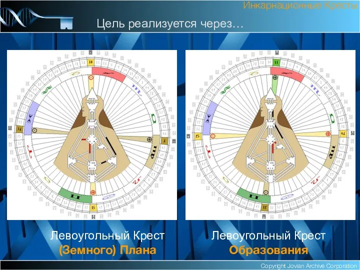 Copyright Jovian Archive Corporation Левоугольный Крест (Земного) Плана Инкарнационные Кресты Цель реализуется через… Левоугольный Крест Образования