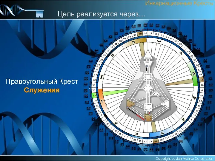 Copyright Jovian Archive Corporation Правоугольный Крест Служения Инкарнационные Кресты Цель реализуется через…