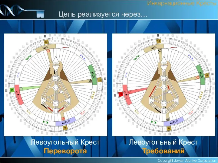 Copyright Jovian Archive Corporation Левоугольный Крест Переворота Инкарнационные Кресты Цель реализуется через… Левоугольный Крест Требований