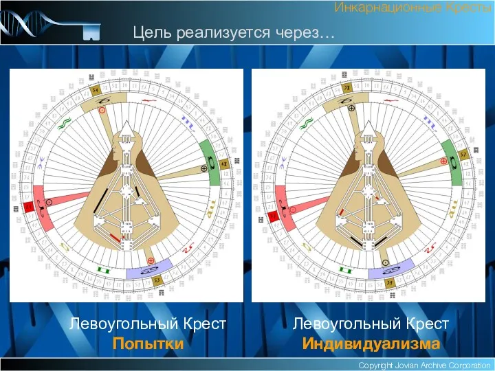 Copyright Jovian Archive Corporation Левоугольный Крест Попытки Инкарнационные Кресты Цель реализуется через… Левоугольный Крест Индивидуализма