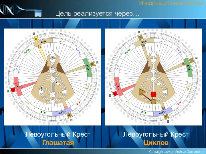 Copyright Jovian Archive Corporation Левоугольный Крест Глашатая Инкарнационные Кресты Цель реализуется через… Левоугольный Крест Циклов