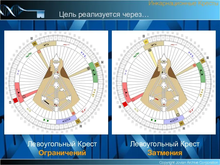 Copyright Jovian Archive Corporation Левоугольный Крест Ограничений Инкарнационные Кресты Цель реализуется через… Левоугольный Крест Затмения