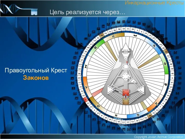 Copyright Jovian Archive Corporation Правоугольный Крест Законов Инкарнационные Кресты Цель реализуется через…