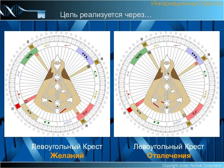 Copyright Jovian Archive Corporation Левоугольный Крест Желаний Инкарнационные Кресты Цель реализуется через… Левоугольный Крест Отвлечения