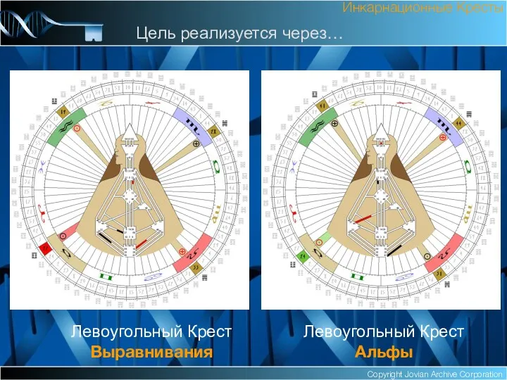Copyright Jovian Archive Corporation Левоугольный Крест Выравнивания Инкарнационные Кресты Цель реализуется через… Левоугольный Крест Альфы
