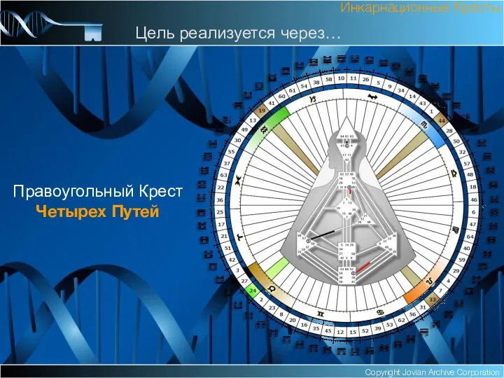 Copyright Jovian Archive Corporation Правоугольный Крест Четырех Путей Инкарнационные Кресты Цель реализуется через…