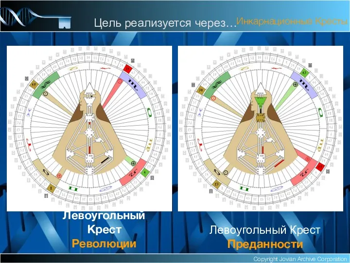 Copyright Jovian Archive Corporation Левоугольный Крест Революции Инкарнационные Кресты Цель реализуется через… Левоугольный Крест Преданности