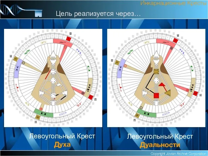 Copyright Jovian Archive Corporation Левоугольный Крест Духа Инкарнационные Кресты Цель реализуется через… Левоугольный Крест Дуальности