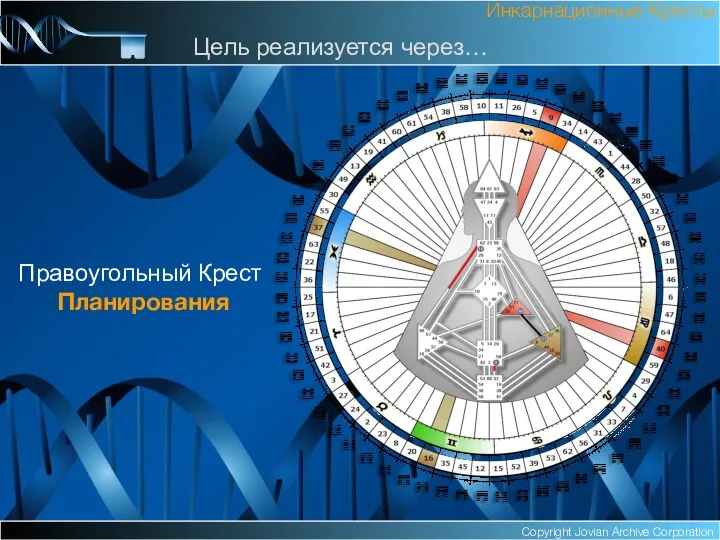 Copyright Jovian Archive Corporation Правоугольный Крест Планирования Инкарнационные Кресты Цель реализуется через…