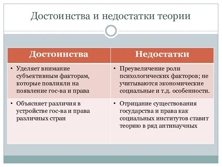 Достоинства и недостатки теории