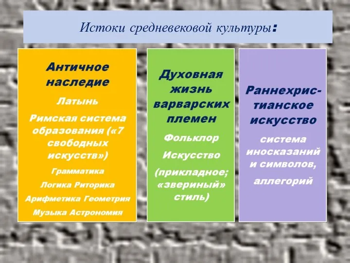 Истоки средневековой культуры: