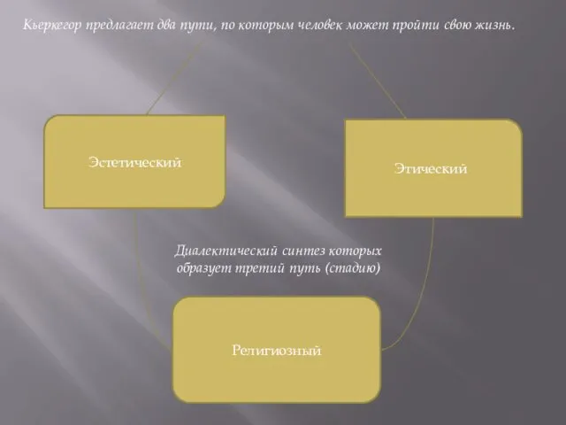 Кьеркегор предлагает два пути, по которым человек может пройти свою