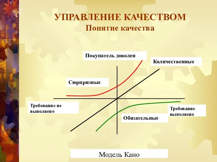 УПРАВЛЕНИЕ КАЧЕСТВОМ Понятие качества