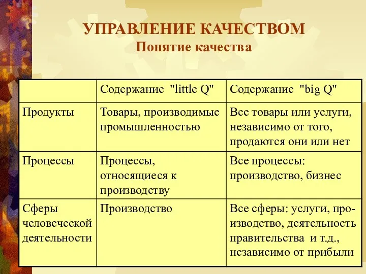 УПРАВЛЕНИЕ КАЧЕСТВОМ Понятие качества ».