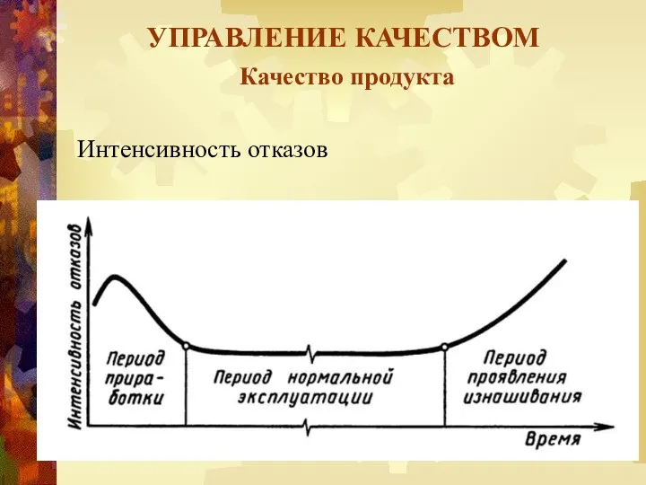 УПРАВЛЕНИЕ КАЧЕСТВОМ Качество продукта Интенсивность отказов