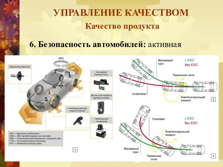 УПРАВЛЕНИЕ КАЧЕСТВОМ Качество продукта 6. Безопасность автомобилей: активная