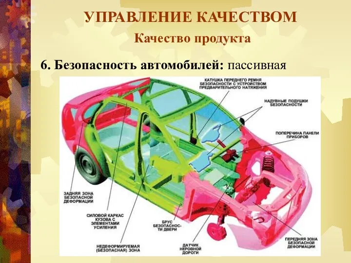 УПРАВЛЕНИЕ КАЧЕСТВОМ Качество продукта 6. Безопасность автомобилей: пассивная