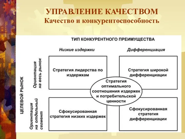 УПРАВЛЕНИЕ КАЧЕСТВОМ Качество и конкурентоспособность