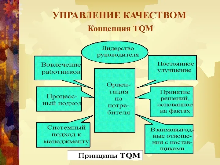 УПРАВЛЕНИЕ КАЧЕСТВОМ Концепция TQM