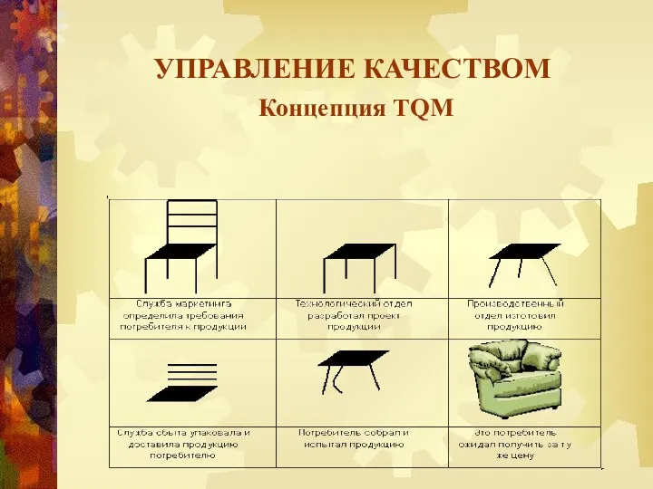 УПРАВЛЕНИЕ КАЧЕСТВОМ Концепция TQM