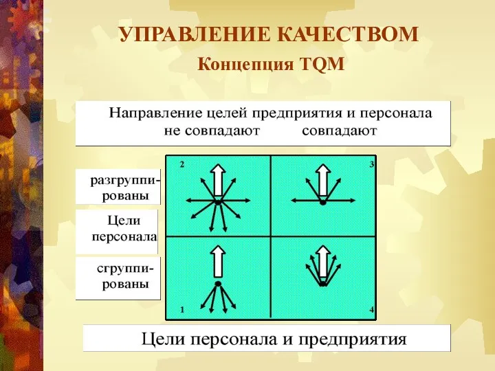 УПРАВЛЕНИЕ КАЧЕСТВОМ Концепция TQM