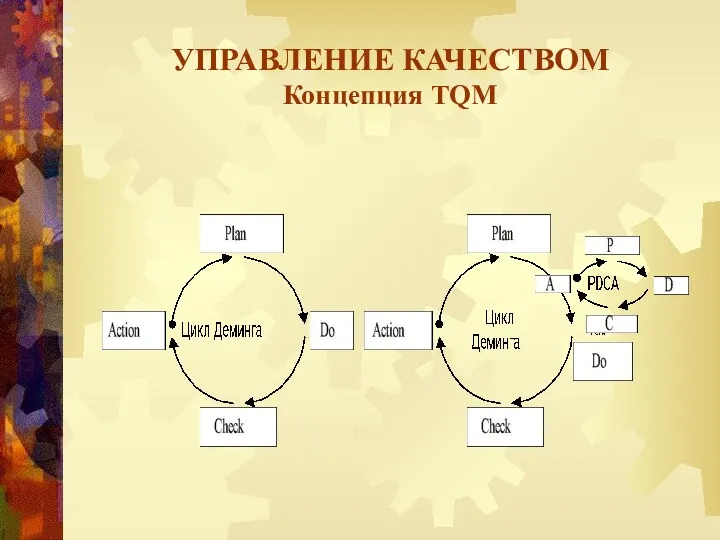 УПРАВЛЕНИЕ КАЧЕСТВОМ Концепция TQM