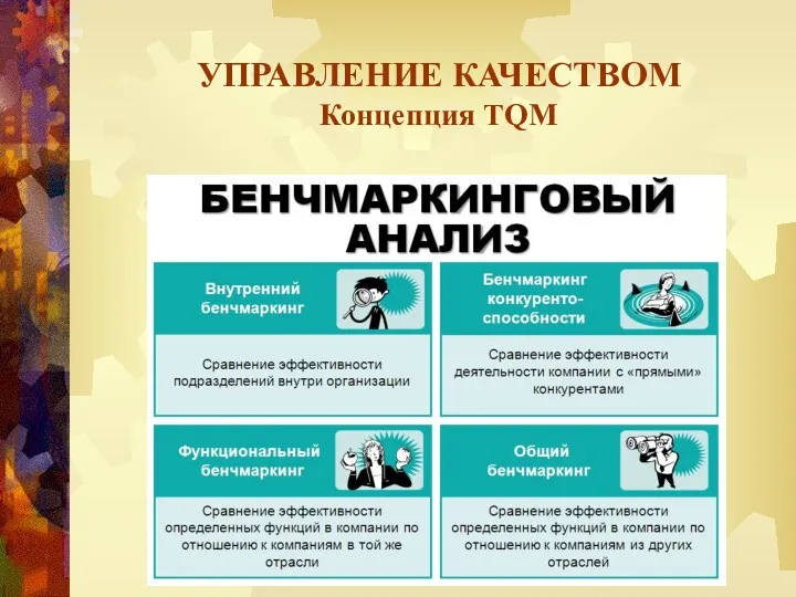 УПРАВЛЕНИЕ КАЧЕСТВОМ Концепция TQM