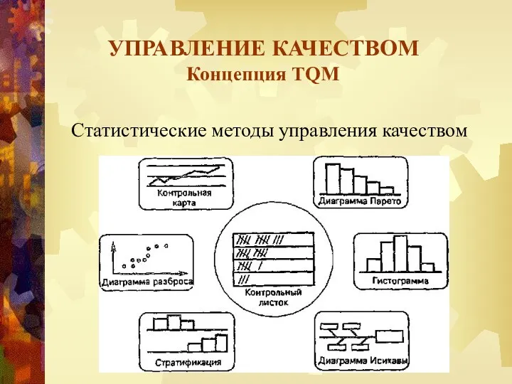 УПРАВЛЕНИЕ КАЧЕСТВОМ Концепция TQM Статистические методы управления качеством