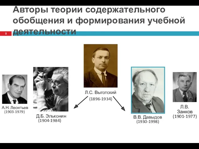 Авторы теории содержательного обобщения и формирования учебной деятельности Л.С. Выготский (1896-1934)