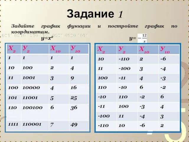 Задание 1 Задайте график функции и постройте график по координатам. у=х2 у=