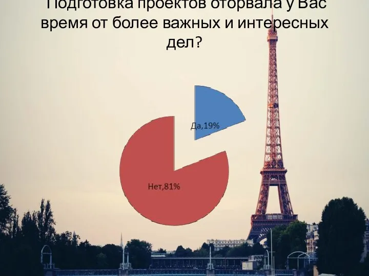 Подготовка проектов оторвала у Вас время от более важных и интересных дел?