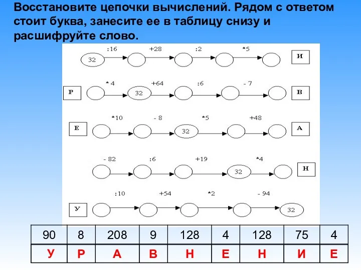 Восстановите цепочки вычислений. Рядом с ответом стоит буква, занесите ее в таблицу снизу и расшифруйте слово.