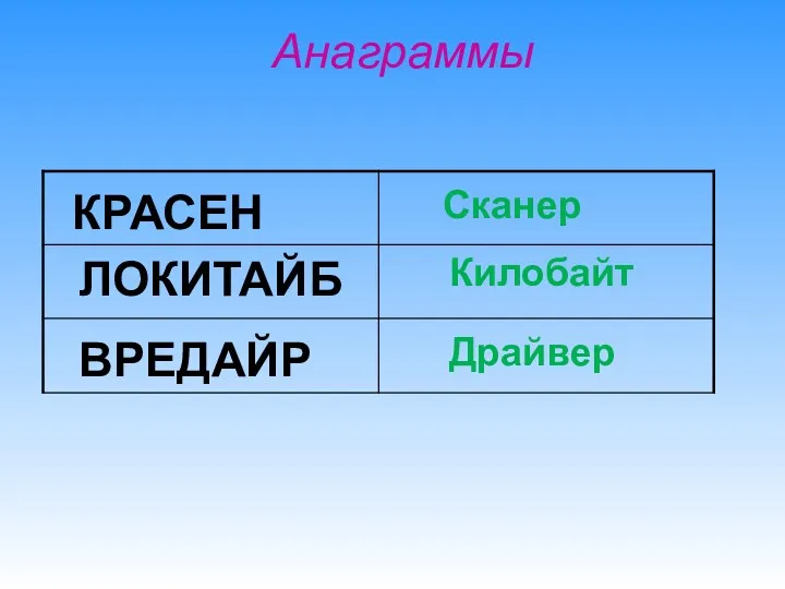 Анаграммы Сканер Килобайт Драйвер КРАСЕН ЛОКИТАЙБ ВРЕДАЙР