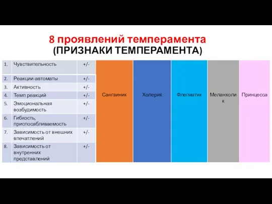 8 проявлений темперамента (ПРИЗНАКИ ТЕМПЕРАМЕНТА)