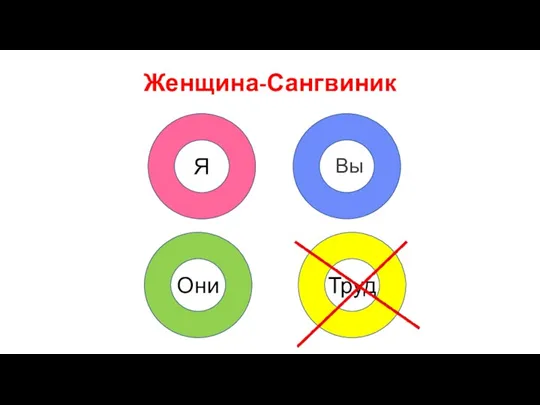 Женщина-Сангвиник Я Вы Они Труд