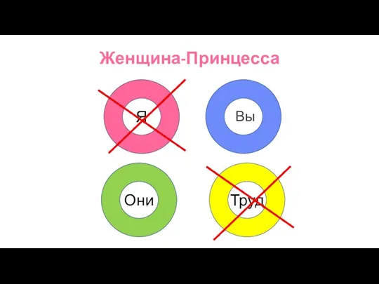 Женщина-Принцесса Я Вы Они Труд