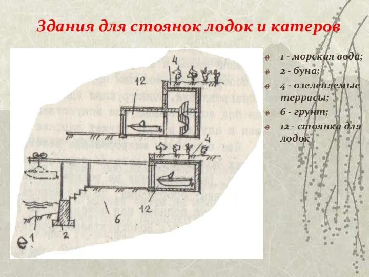 Здания для стоянок лодок и катеров 1 - морская вода;