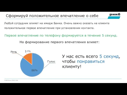 Сформируй положительное впечатление о себе Любой сотрудник влияет на имидж Банка. Очень важно